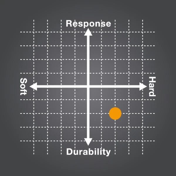 Yonex Poly Tour Pro 16L/1.25 Tennis String (Blue) 4 Yonex Poly Tour Pro 16L/1.25 Tennis String (Blue) - Image 2